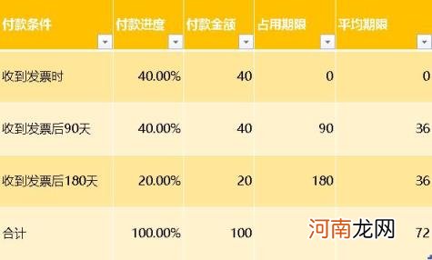 应收账款周转率200多正常吗 应收账款周转率多少合适