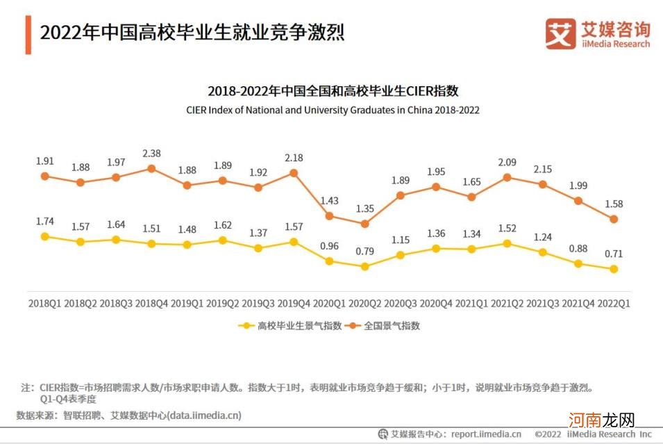 大数据专业前景怎么样 大数据就业前景