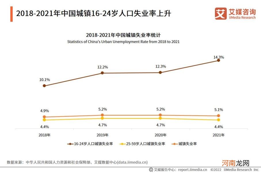 大数据专业前景怎么样 大数据就业前景