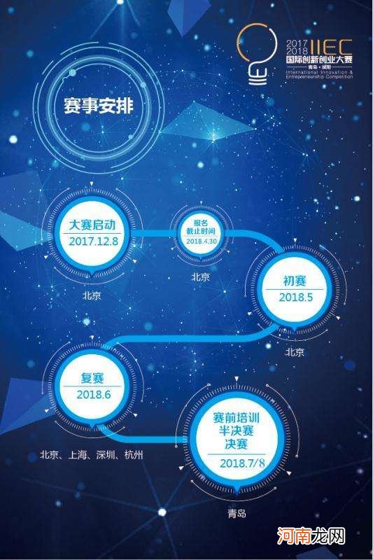 2018创业政府扶持 2019年政府扶持哪些创业项目