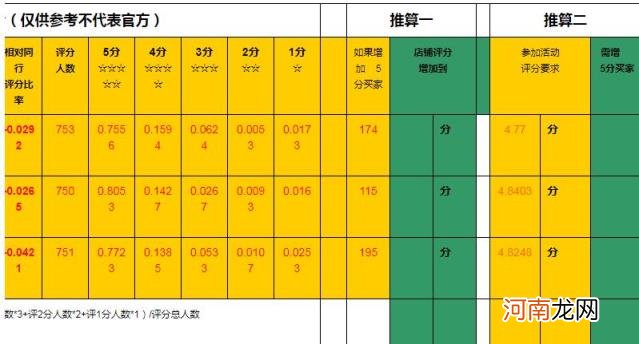 电商drs是什么意思 DRS是什么意思