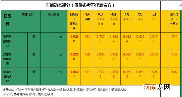 电商drs是什么意思 DRS是什么意思