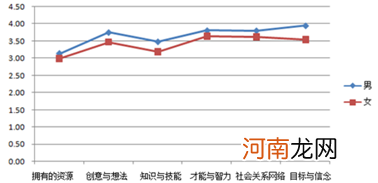 关于90后创业者扶持计划研究的信息