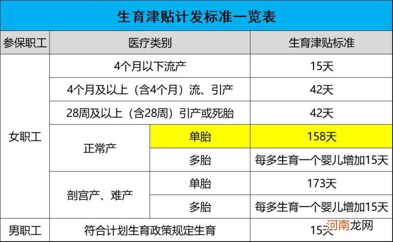 生育津贴怎么领取流程 生育津贴怎么申请