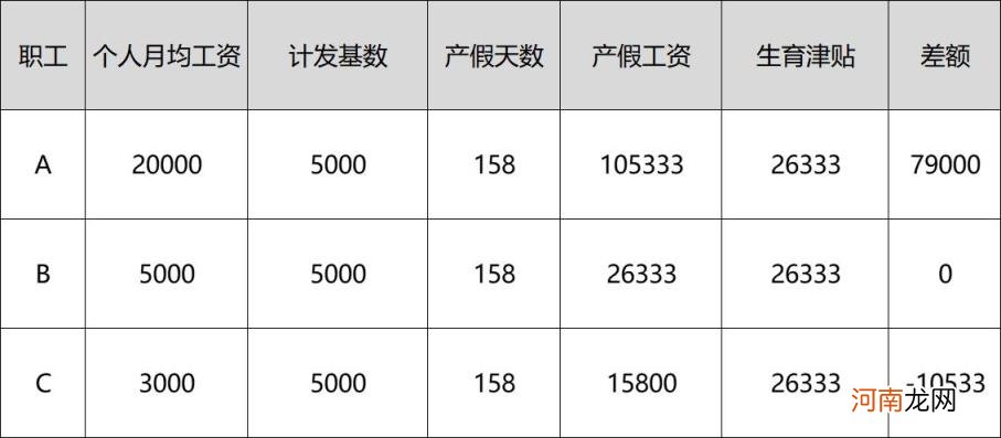 生育津贴怎么领取流程 生育津贴怎么申请