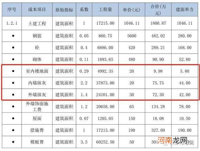 创业扶持预算 政府创业扶持资金多少