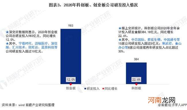 科创创业扶持项目排行榜 科创创业扶持项目排行榜第一