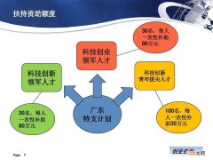 北京青年创业扶持计划申请 北京青年创业扶持计划申请流程