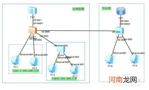 如何连接局域网 手机如何连接局域网