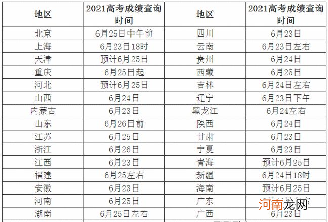 如何查高考分数 如何查高考分数?