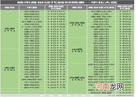 身份证号码查详细地址 怎样通过身份证号码查询个人信息住址