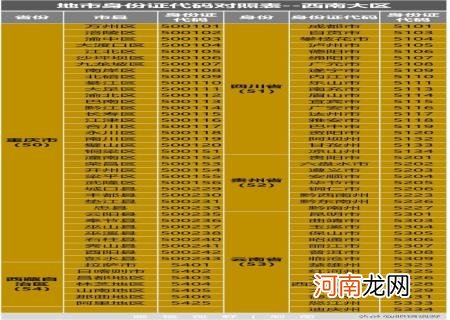 身份证号码查详细地址 怎样通过身份证号码查询个人信息住址