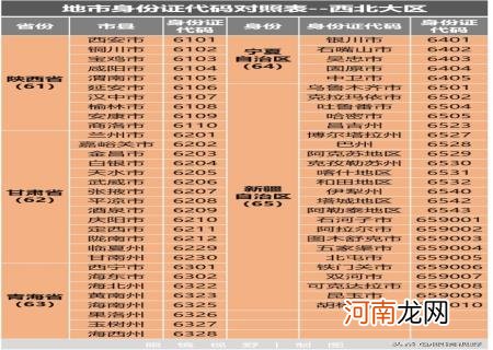 身份证号码查详细地址 怎样通过身份证号码查询个人信息住址