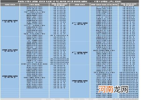 身份证号码查详细地址 怎样通过身份证号码查询个人信息住址