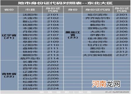 身份证号码查详细地址 怎样通过身份证号码查询个人信息住址