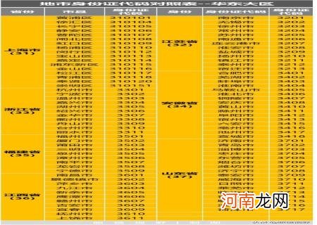 身份证号码查详细地址 怎样通过身份证号码查询个人信息住址