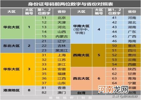 身份证号码查详细地址 怎样通过身份证号码查询个人信息住址