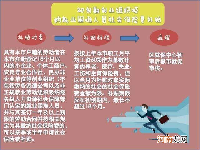 上海对创业的政策扶持 上海自主创业优惠政策