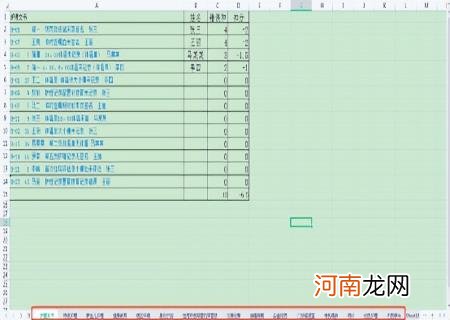 护理质量检查原因分析及整改措施 科室每月护理质控分析柱状图