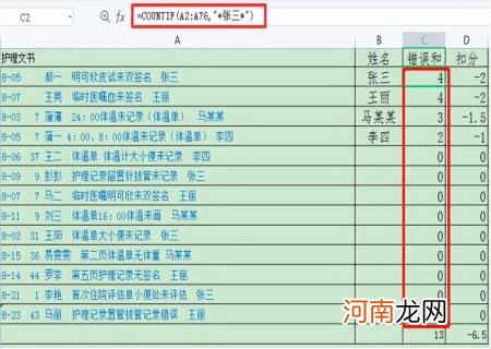 护理质量检查原因分析及整改措施 科室每月护理质控分析柱状图