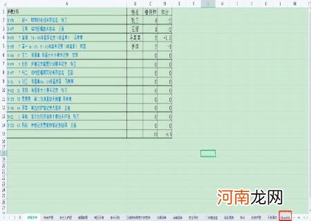 护理质量检查原因分析及整改措施 科室每月护理质控分析柱状图