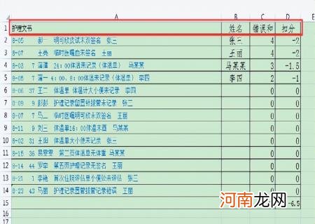 护理质量检查原因分析及整改措施 科室每月护理质控分析柱状图