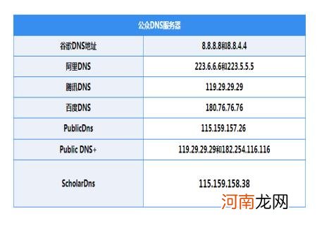 dns改成114.114.114有危险吗 192.168.1.1的首选dns和备用dns填什么