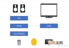 小巨蛋连接电视为何没声音 唱吧小巨蛋麦克风怎么连电视没有蓝牙