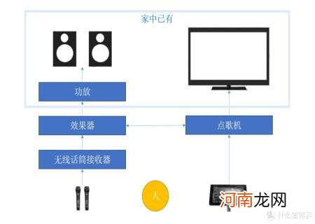 小巨蛋连接电视为何没声音 唱吧小巨蛋麦克风怎么连电视没有蓝牙