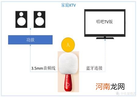 小巨蛋连接电视为何没声音 唱吧小巨蛋麦克风怎么连电视没有蓝牙