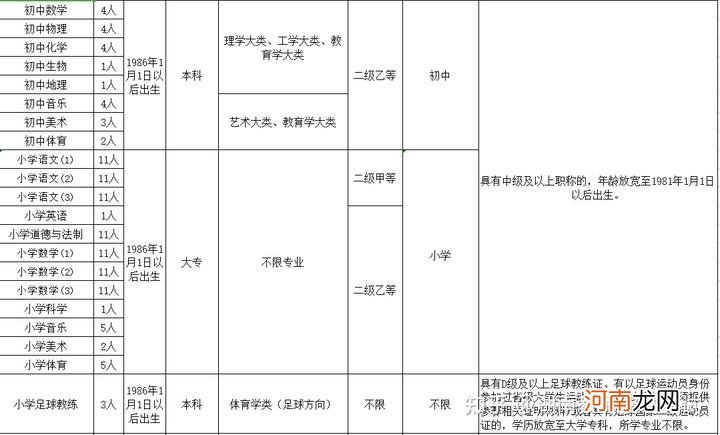 关于益阳创业扶持费用高吗知乎的信息