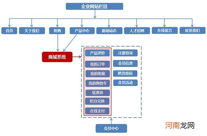 网站如何建立 网站建设的步骤