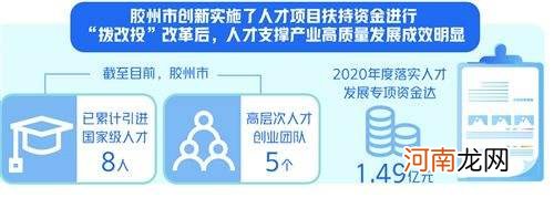 青岛市创业扶持 青岛政府扶持的创业项目