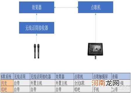 手机nfc功能的使用方法介绍 nfc功能是什么意思