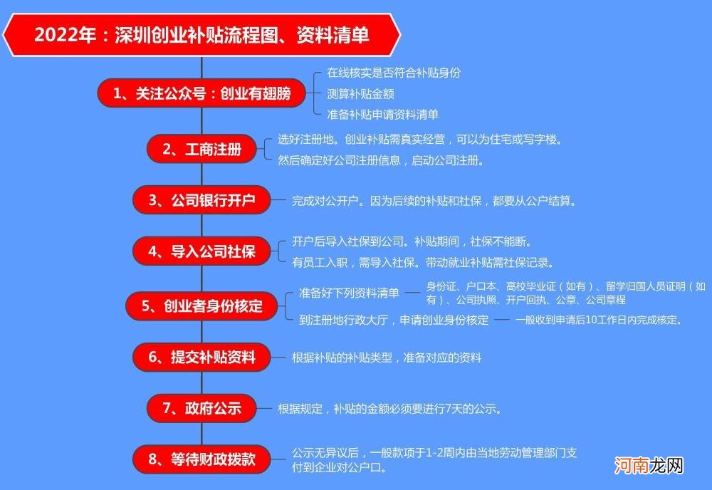 政府扶持创业资金申请 国家创业扶持资金申请流程