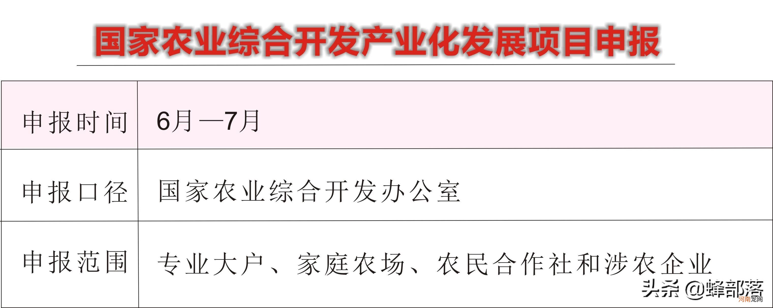 政府扶持创业资金申请 国家创业扶持资金申请流程