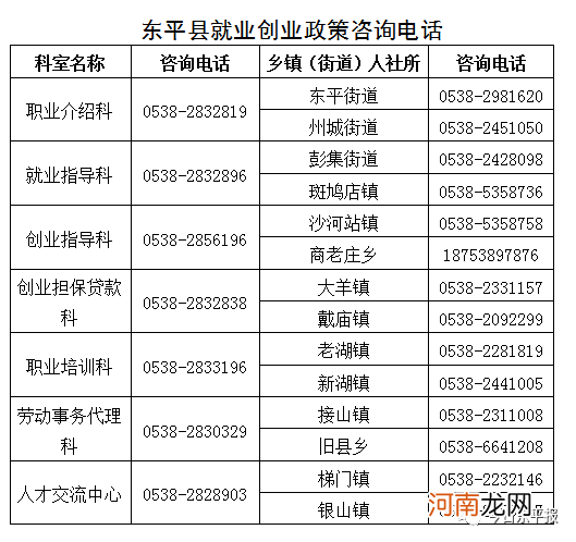 一次性创业扶持多少钱合适 一次性创业扶持多少钱合适呢