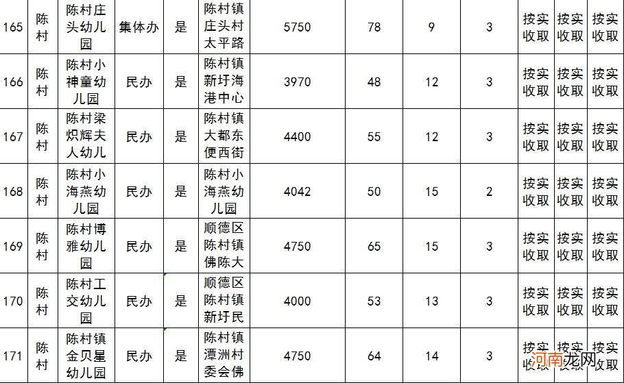 包含益阳创业扶持收费情况说明的词条