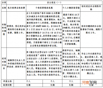 创业就业扶持政策广州 广州市进一步稳定和促进就业创业若干补贴办事指南