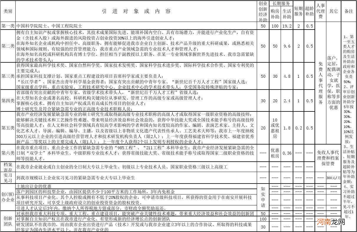 创业扶持表 创业补助申请表