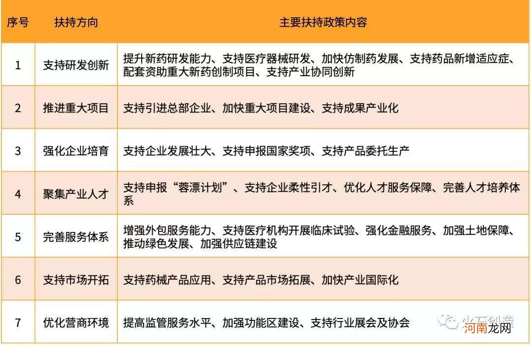 广东高校毕业创业政策扶持 广东高校毕业创业政策扶持项目