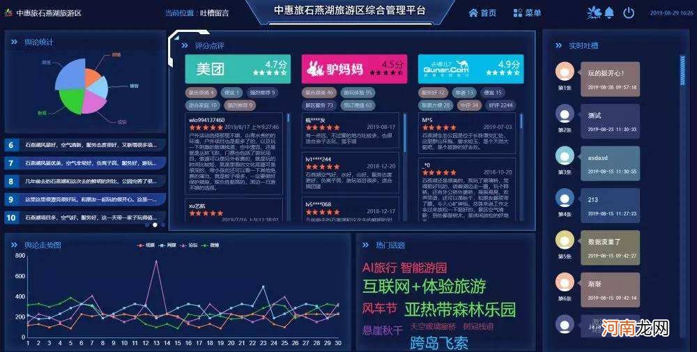 景区创业扶持 旅游创新创业项目