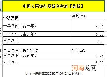 如何计算贷款利息 如何计算贷款利息年利率