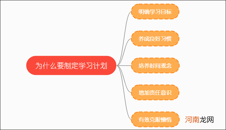 如何制定学习计划 初中生如何制定一周计划表