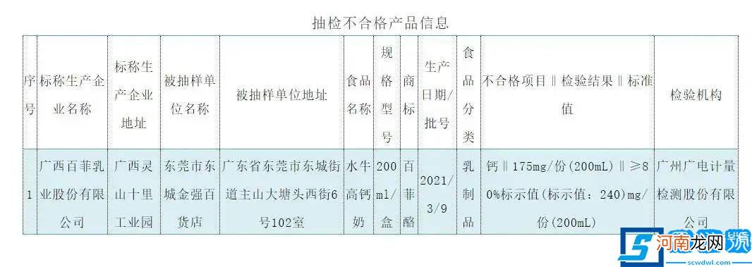 真正的驼奶多少钱一箱？遍地开花的小众奶，只是一场消费伪升级