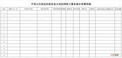 河南省创业扶持项目名单 河南省创业扶持项目名单公布