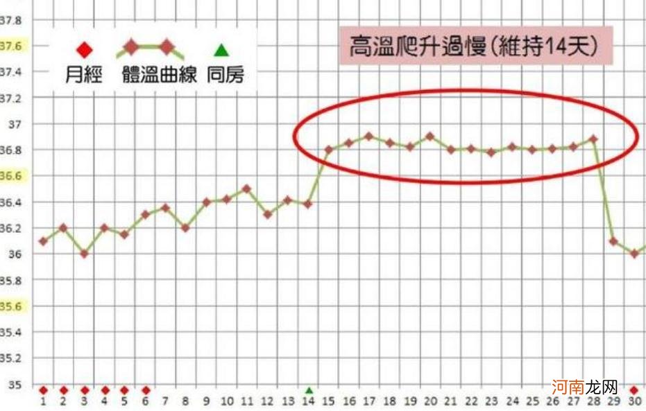 女性哪几天最容易怀孕 女人最容易怀孕的是哪几天