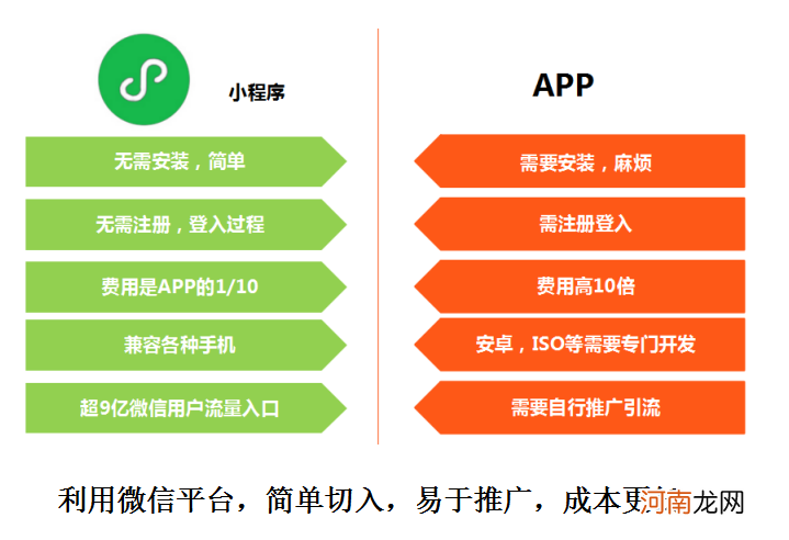 微信小程序如何制作 微信小程序如何制作抽奖