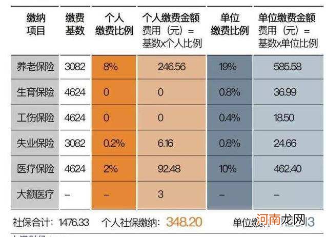 个人如何买社保 个人如何买社保划算