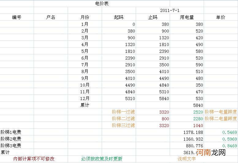 电费如何计算 电梯电费如何计算